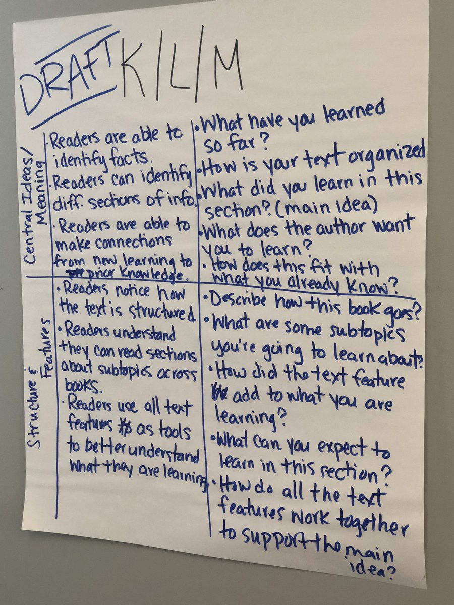 LChase87's tweet photo. NF is way more complicated to band than fiction but excited to have something to work with! Thanks @tarantoannie #tcrwp https://t.co/iM4rNHw38N