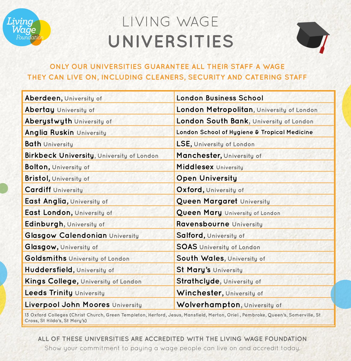 LivingWageUK tweet picture