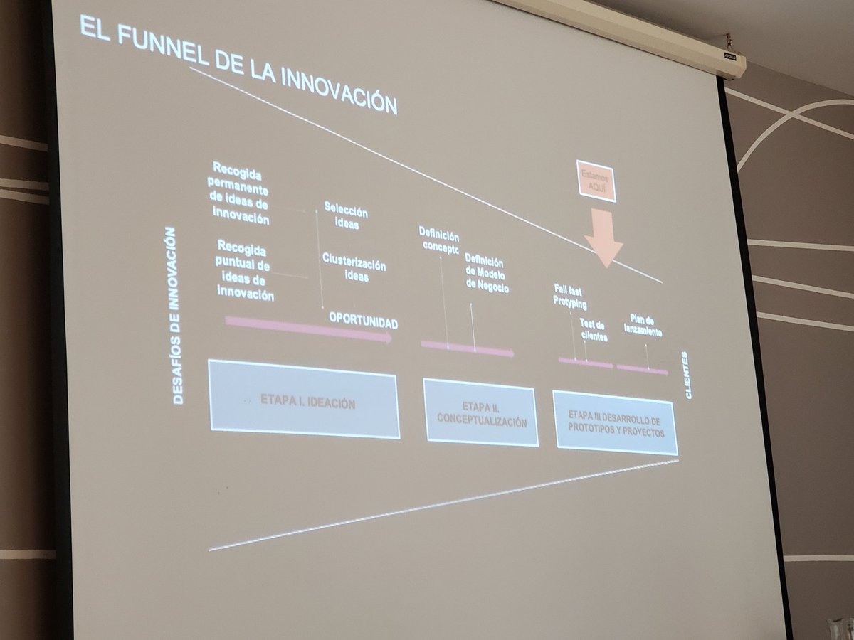 Estamos presente en la Comisión de Innovación de ASIVA, conversando del funnel de innovación 💡💡!! <a href="/esval_chile/">esval_chile</a> <a href="/somosasiva/">ASIVA</a>