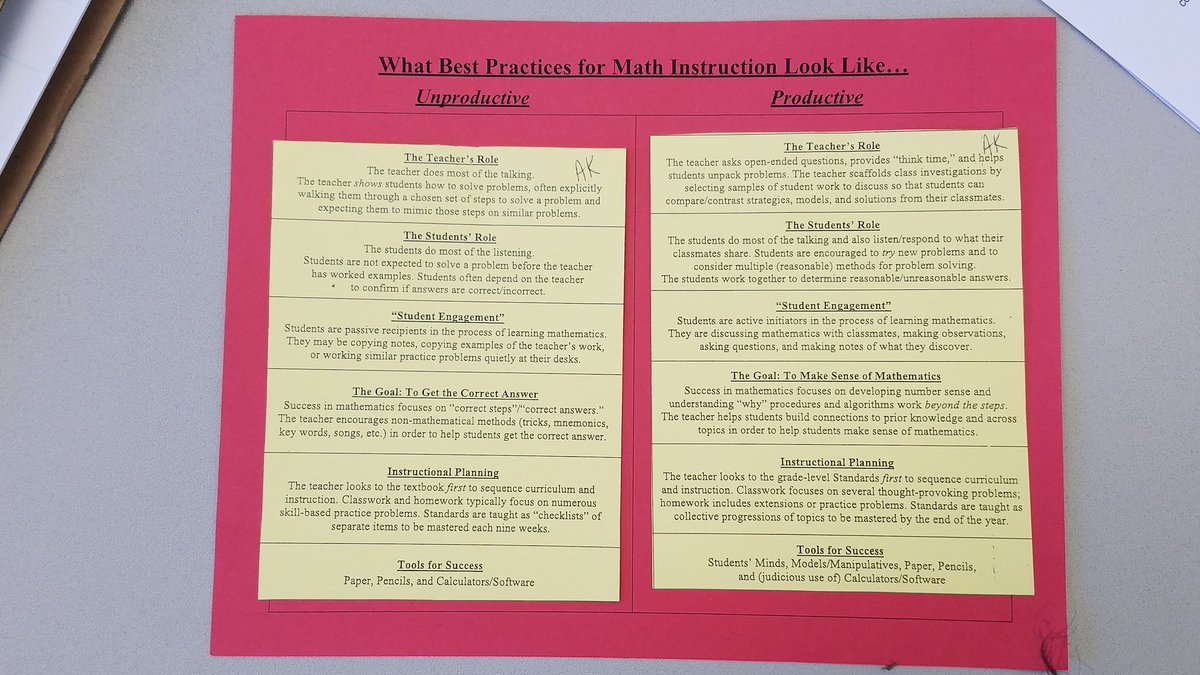 CoachYoung04's tweet photo. #TimeOut What Best Practices for Math Instruction do you incorporate in your classroom? Are you #productive or #unproductive? #reflectionquestion https://t.co/Uk5EFMLPBa