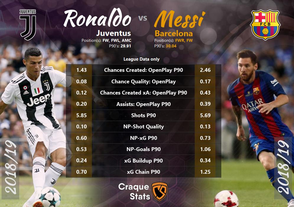 CraqueStats's tweet photo. As Requested https://t.co/DfG0h9esDf