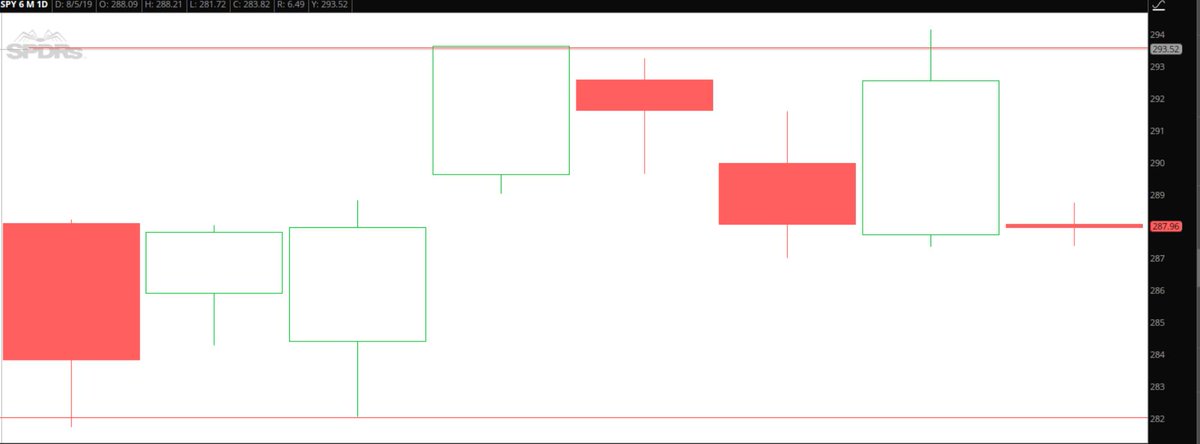 control of discrete event