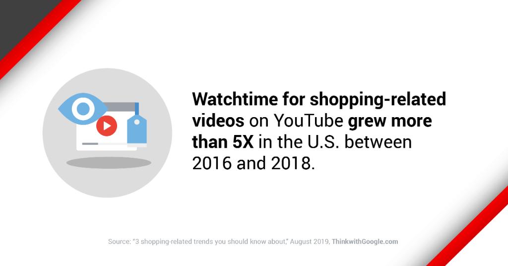 YTforBusiness tweet picture