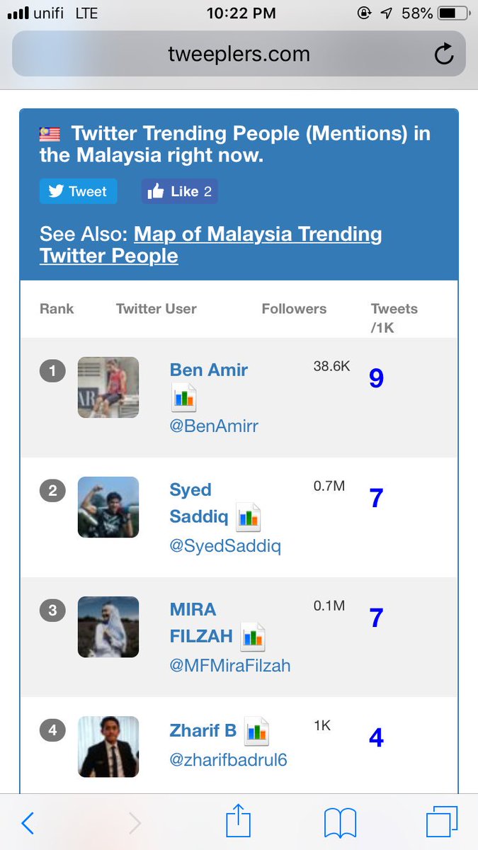 wanraqia's tweet photo. TOP 3 vs TOP 1 👏👏

Kayuhhh lagii 💪 #DramaSweetDreams @MFMiraFilzah bagi Top 1 🤗 https://t.co/SjEe9e1om4