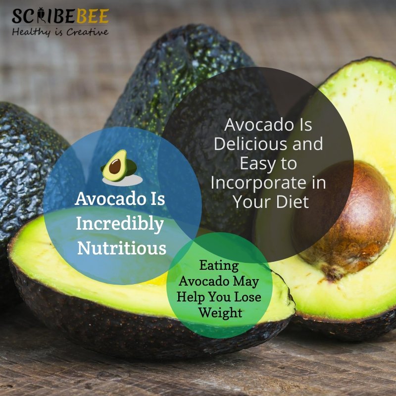 ScribeBee's tweet image. Avocados are an excellent food, loaded with nutrients, many of which are lacking in the modern #diet. They’re weight loss friendly, #heart healthy and, last but not least, taste incredible
#Avocado #stayhealthy #healthylife
