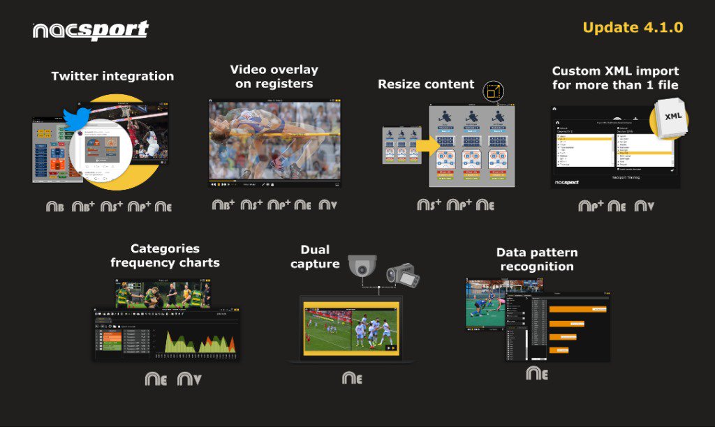 Nacsport's tweet photo. In the last #Nacsport update we introduced game-changing new features including #DataPatterns, the #FrequencyCalculator, #DualCapture and full #Twitter integration.
Our next big update is already in beta testing. Stay tuned for some sneak peeks - coming very soon. https://t.co/BuKst9bCPu