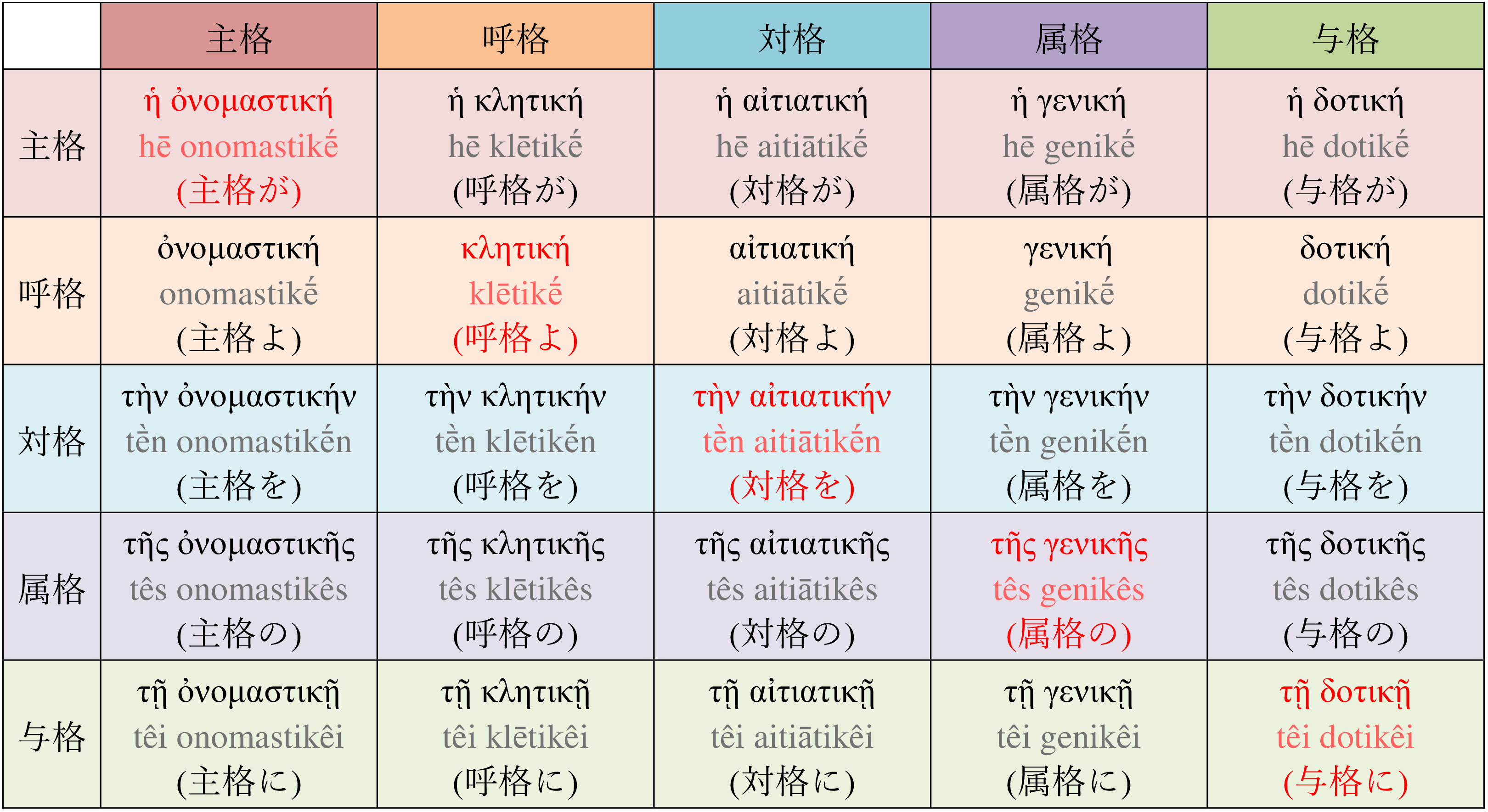 LingLang@言語学好き on X: 