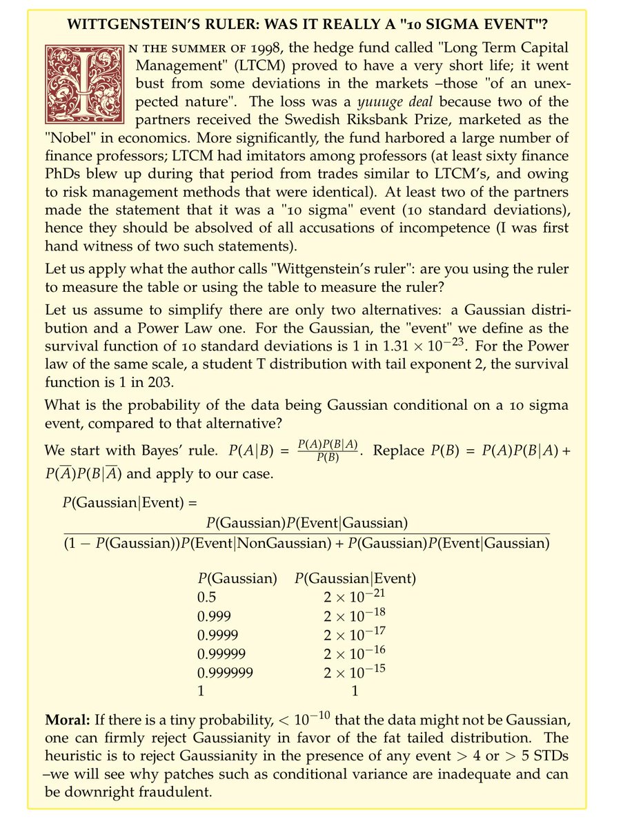 nntaleb tweet picture