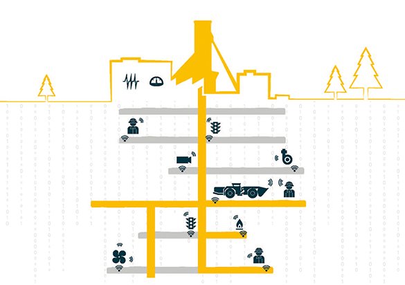 im_mining's tweet photo. .@nanotron_Berlin, part of @Sensera_SE1, is working with #Meglab to improve #mine safety/productivity; Meglab is adding #nanotron’s #swarmbee #locationawareness tech in its #Imagine platform, an #intelligent, #modular #minemanagement system #futureofmining https://t.co/qczXcO7Knn https://t.co/LMYp7U1WFb