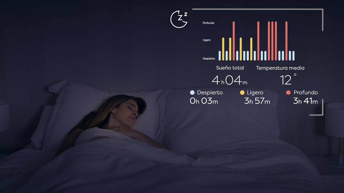 APARICIOmuebles's tweet photo. ¿Quieres tener un descanso placentero? Descubre el nuevo colchón que te enseña a descansar 😉👌
#CuidandoTuSueño #SmartPik con @pikolin https://t.co/wqhPcz85gd