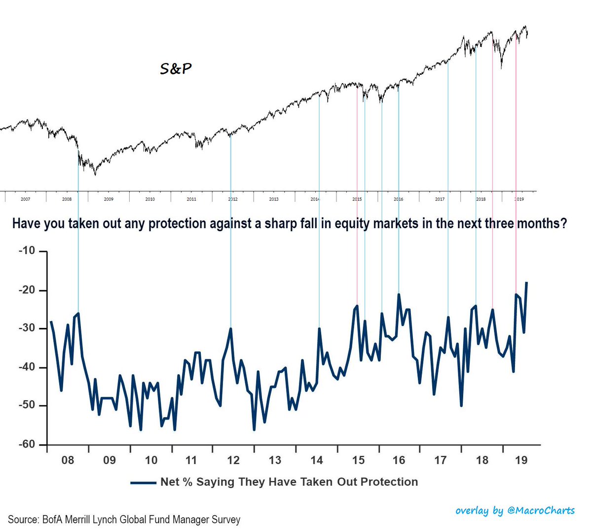 Sharp Charts Com