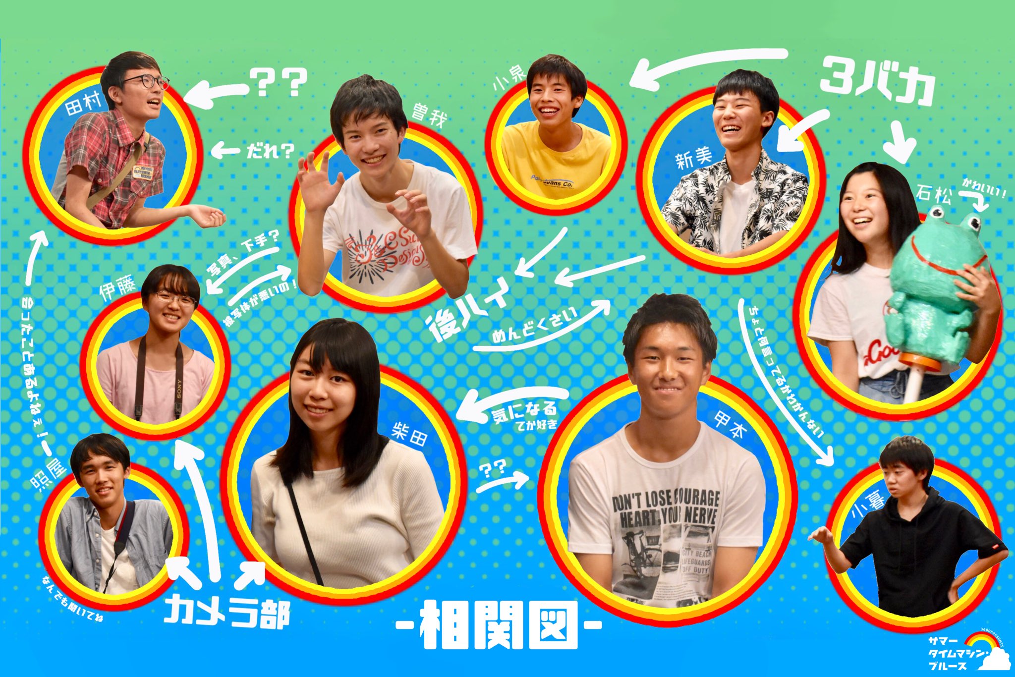 国高3600 サマータイムマシン ブルース Kuniko72 600 Twitter