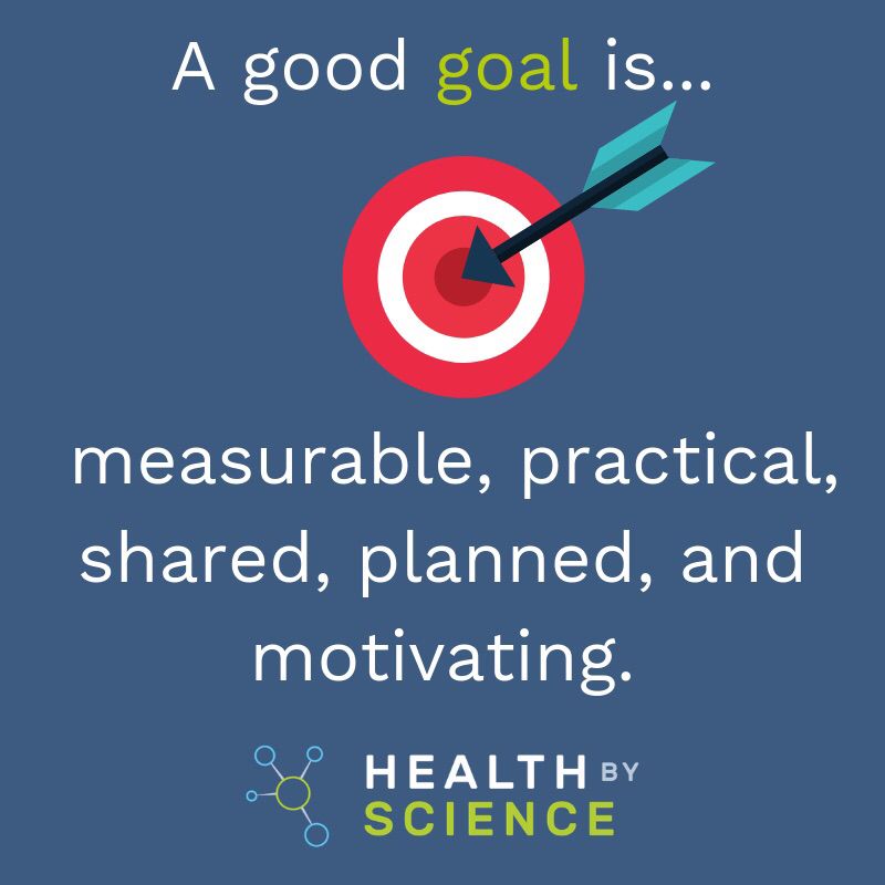 HealthByScience's tweet photo. A good goal is?.............🤔
Measurable ✅
Practical ✅
Shared✅
Planned✅
Motivating✅
#GoalOfTheDay #MotivationalQuotes #planning #wednesdaythoughts #Edinburgh #healthbyscience https://t.co/WIzKUc9eRf