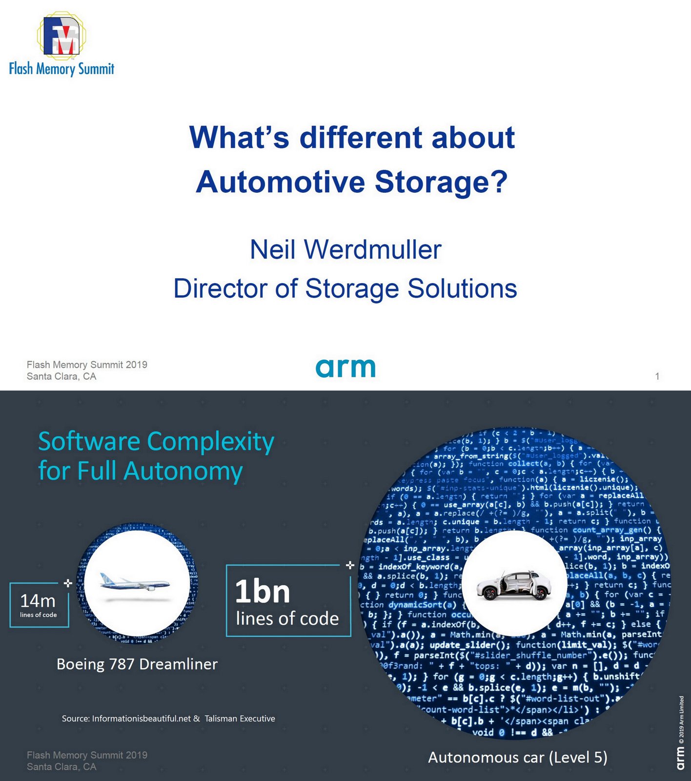 Automotive Memory and Storage Solutions
