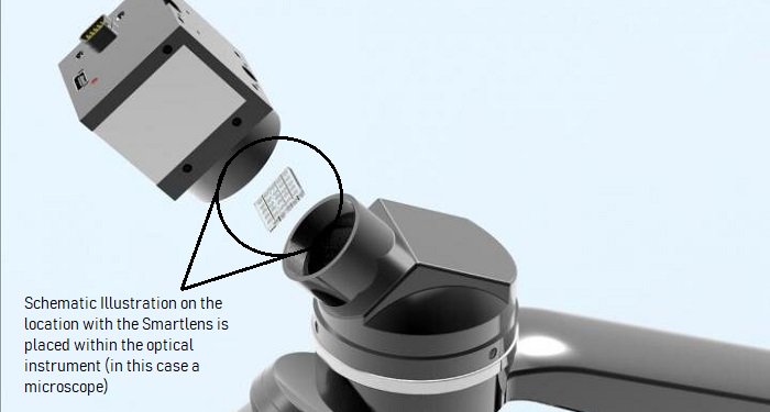 gophotonics's tweet photo. Dynamically Tuneable Lens for Multiple Optical Functions
Read More: https://t.co/sOywxCxgCt
@ICFOnians @InstVisionParis #smartphonecamera #cameras #smartphones #research #tunablelens #SmartLens #optical #optics https://t.co/3kdJnaE4Tx