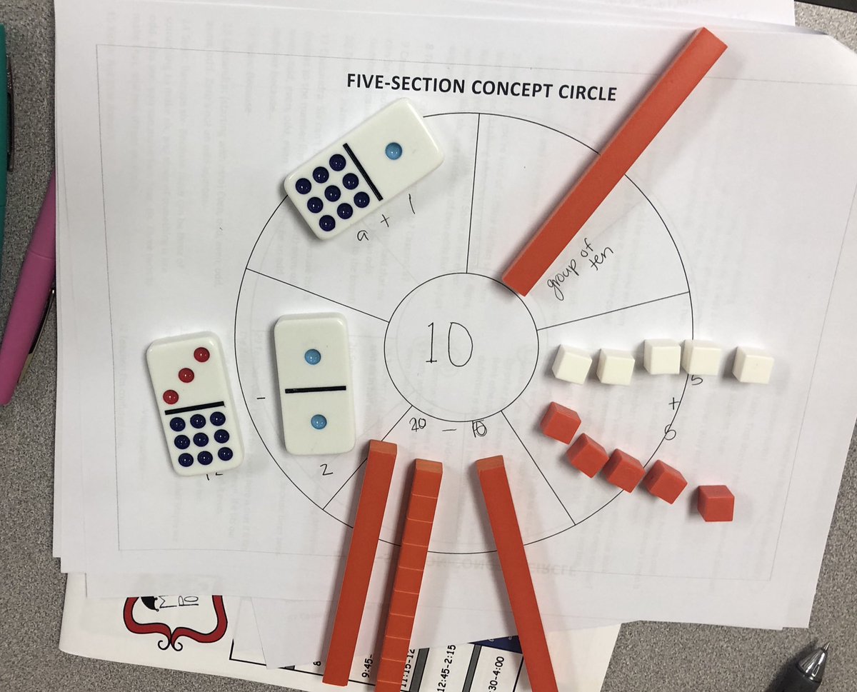 hellomrsyoung's tweet photo. can’t wait to bring concept circles back to my class. thank you @DrCarriecutler and @CathyMarksKrpan for your ideas! #cfisdpk1 #CFISDspirit https://t.co/NKUhmtZ2Zt