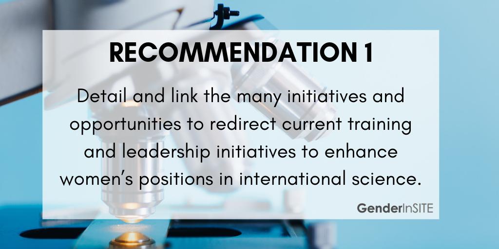 GenderInSITE tweet media