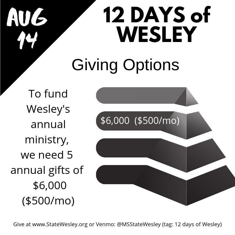 MSStateWesley's tweet image. On the 3rd Day of Wesley…  
A gift of $500 monthly adds up to $6,000 over the course of a year &amp;amp; provides significant fuel for our ministry machine. To fully fund our ministry, we are seeking five gifts in this range, and we’d be grateful if you could support us at this level.