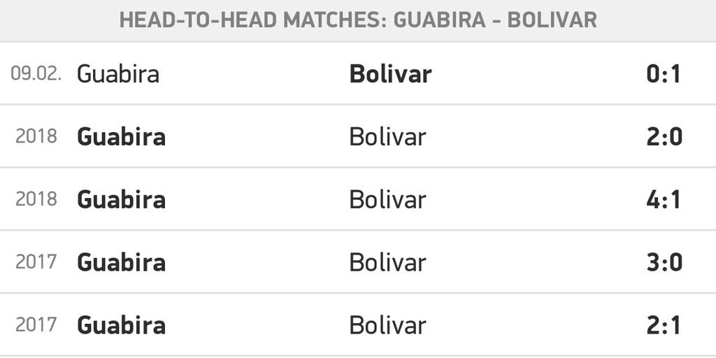 PKendling's tweet photo. @Bigtunaaa May have something to do with historic stats but on current form Bolivar should walk it 🤷🏻‍♂️ https://t.co/Ydv1UBpJvC