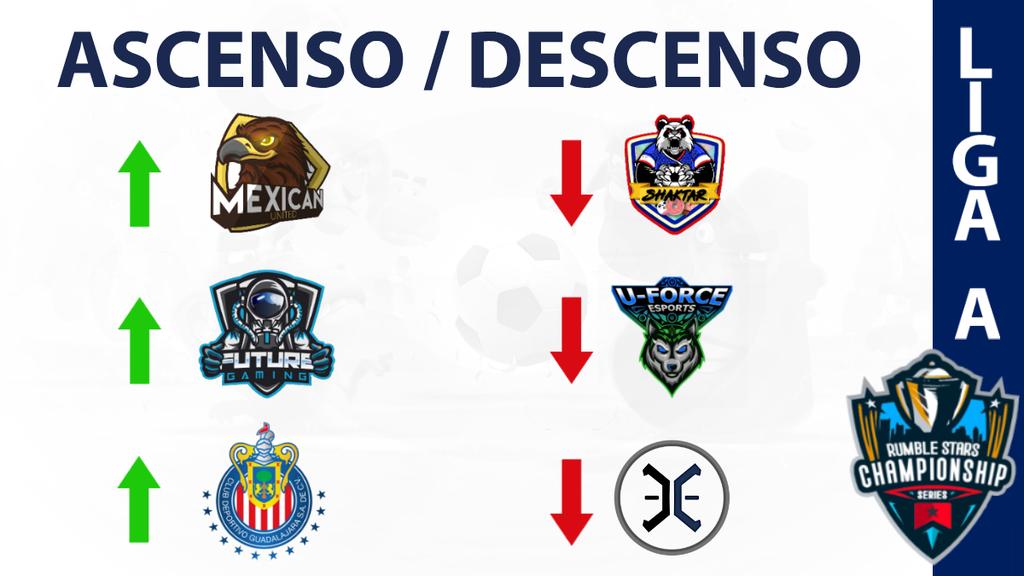 RSCSeries's tweet photo. #LigaA | ¡ASCENSOS Y DESCENSOS!

Luego de finalizar la Division A y B de la RSCS estos son los ascensos y descensos.

⬆️ @Mexican_United1 ⬇️ @DonutsShaktar
⬆️ @FutureGamingRS ⬇️ @UForce_Esports
⬆️ @esportsChivas      ⬇️ @EstadoEsports (DQ). https://t.co/VhVkPPhd1q