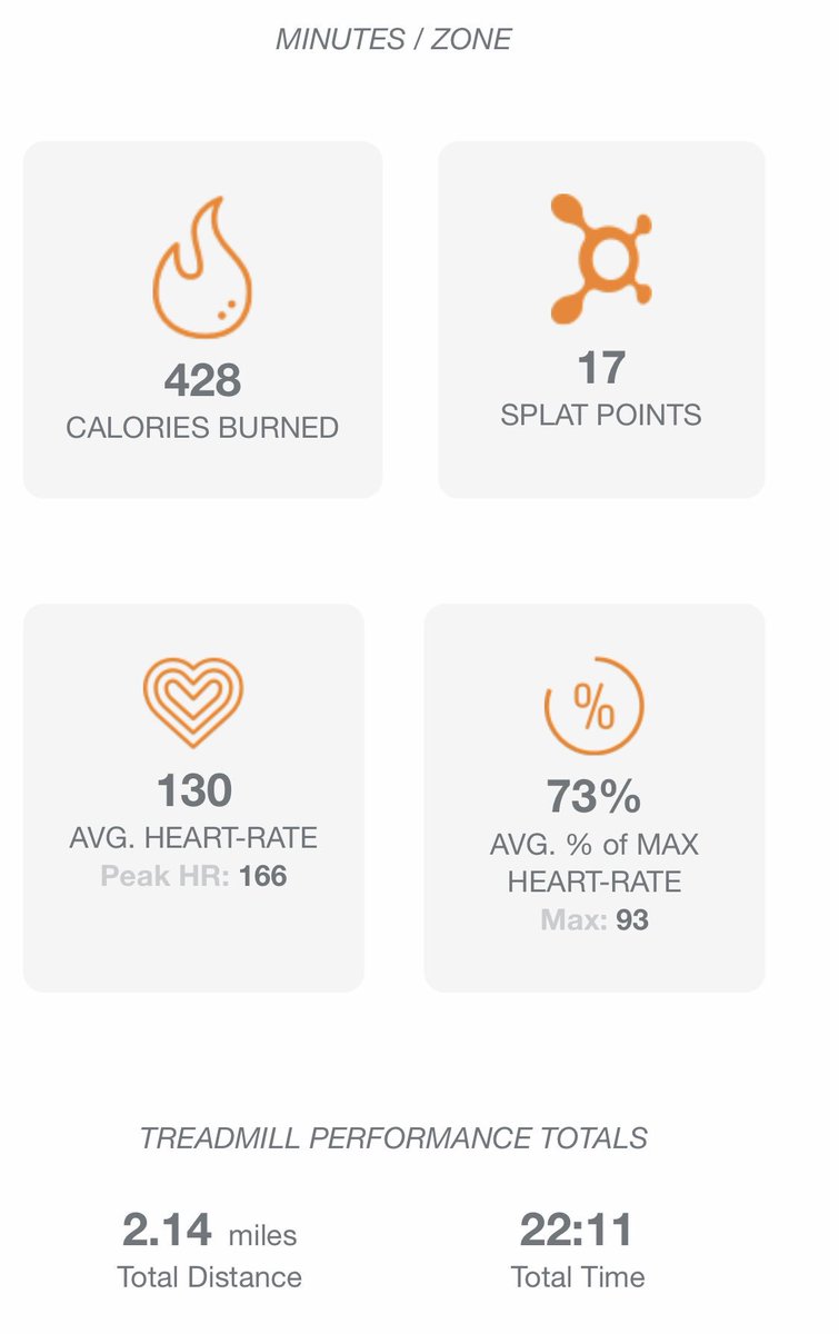 ginamarieg1978's tweet photo. #inferno #burnzone @orangetheory loved the long run today ! https://t.co/v0gtzhgWUo