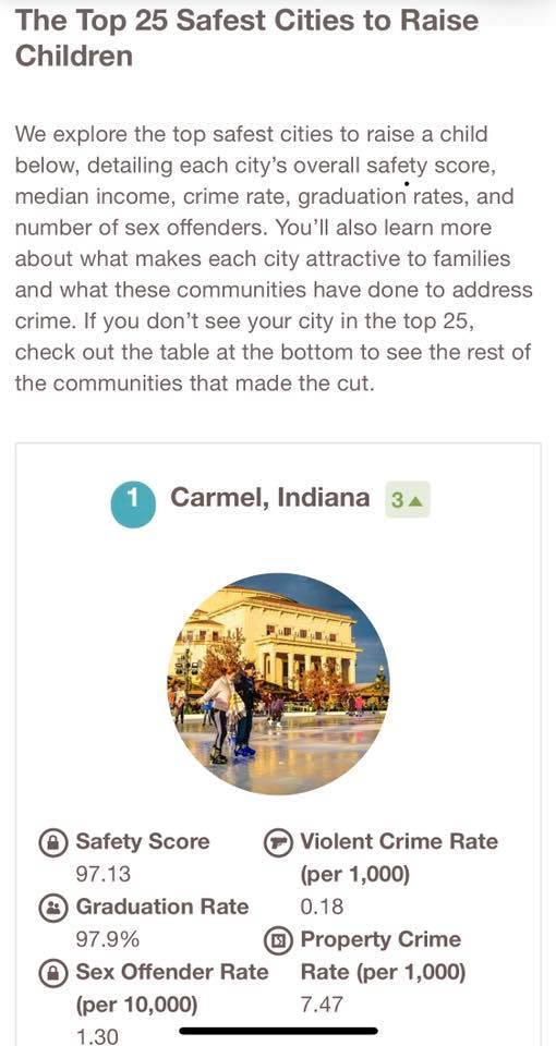 AroundCarmel's tweet photo. Carmel has been named the Safest Place to Raise a Child in America. https://t.co/ZS68fKaDYA…/safest-cities-to-raise-a-child/ #carmelIN #carmelindiana #hamiltoncountyin https://t.co/Cba9qwWLsc