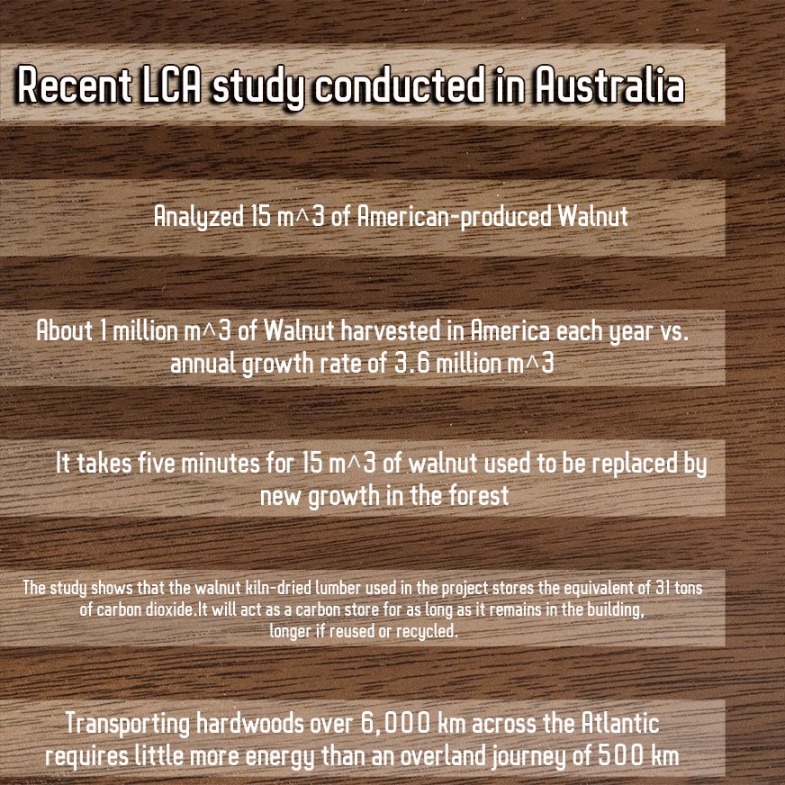 ChooseHardwood's tweet photo. Did you know hardwoods such as Walnut, store CO2 for the life of the product? https://t.co/qMXhH0qRkK