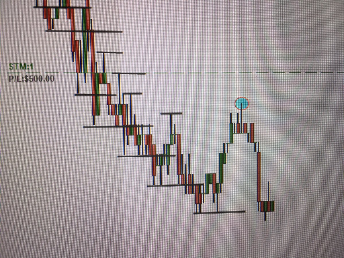 Cub_2_Cheetah's tweet photo. When using a manual trailing stop, consider listening to your instructors and following the rule of 2 (or you would have been stopped out...) Thanks MaMato! @Tr8drChelleYeah https://t.co/Sf9NcKHoMp