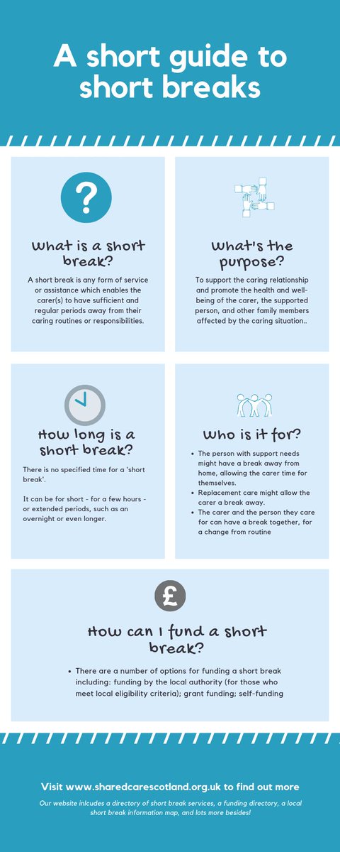 CareBreaks's tweet photo. Interested in learning more about #shortbreaks? Our short guide to short breaks might help #breaksforcarers #caring #caringinscotland #carebreaks #carers #unpaidcarers https://t.co/RyHzNQnxRn