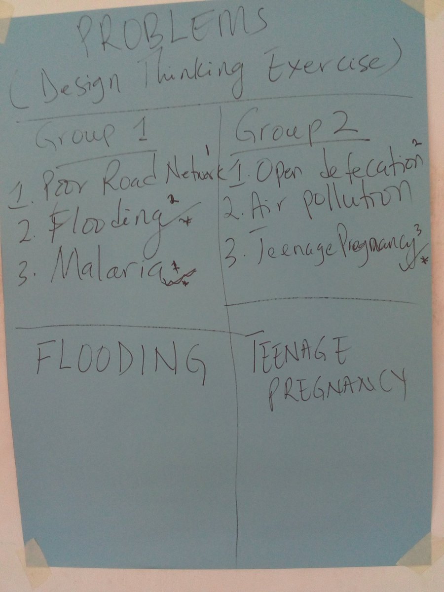 gamelmag's tweet photo. Through a #designthinking exercise they identified pressing challenges in their communities. The problems were socio-ecological in nature. #GLCommunityAction #NnekaCamp #Sci4D https://t.co/XLvpuyo0ED