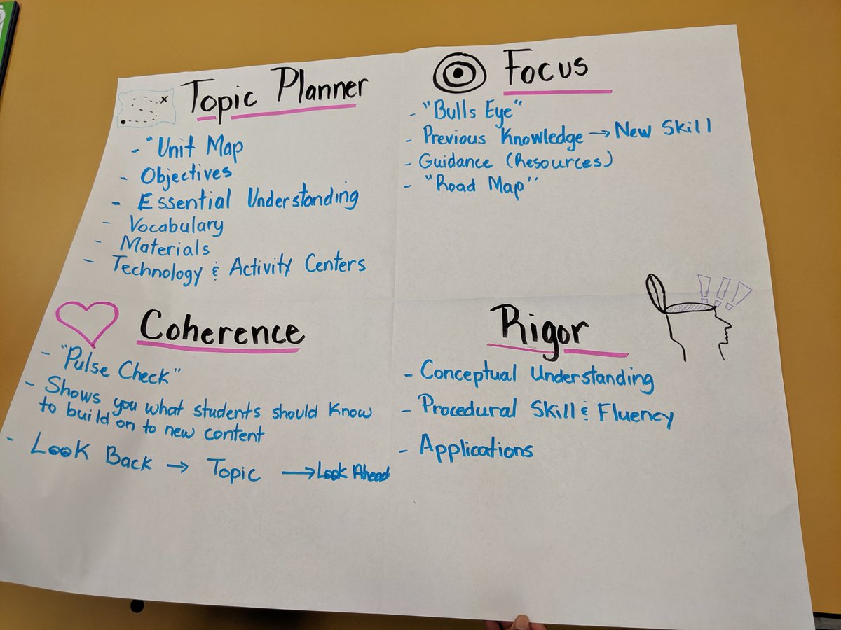 MrsFidanza's tweet photo. Working hard with #envisionmath and getting ready for #backtoschool! @Ashley_Dolphins @CCSElemEd #godolphins https://t.co/eReZ0yIBHn