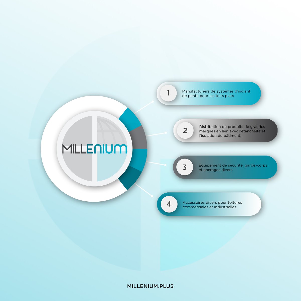 Millenium_plus's tweet photo. 👉 https://t.co/xjFY00fz1A se spécialise dans la fabrication et la vente de divers produits et matériaux ainsi que de systèmes en lien avec l’enveloppe du bâtiment pour les catégories suivantes:

☎️: +1 (418) 953-5356
📧: nationalservices@millenium.plus
https://t.co/tjRgAXPt2g https://t.co/muYgrcv12w