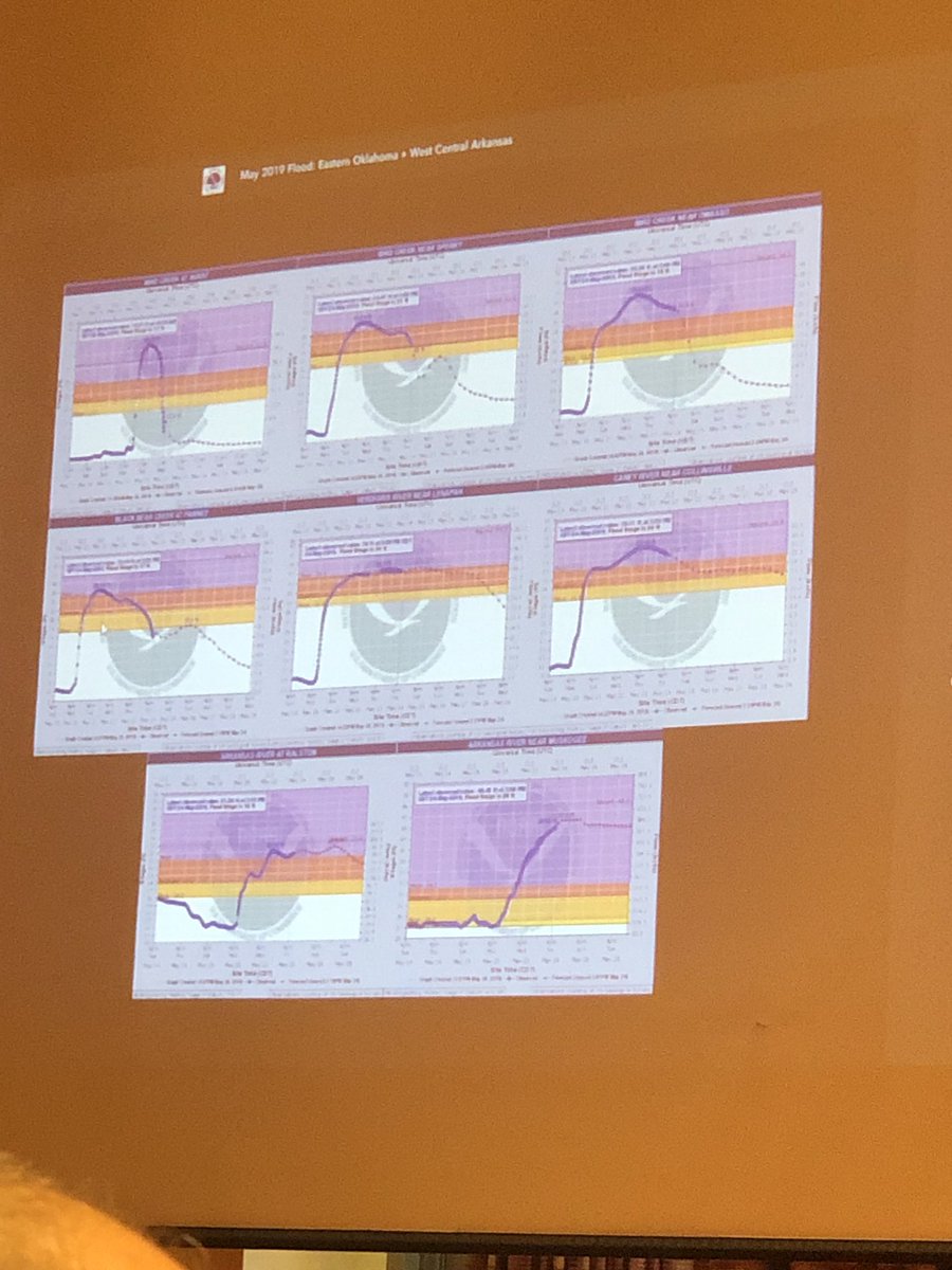 WX5GLK's tweet photo. Nicole, service hydrologist for the @NWStulsa giving an overview of cause and magnitude of flooding this year in eastern Oklahoma and NW Arkansas #okwx #okflooding #emconok https://t.co/EPKdpZEgeP