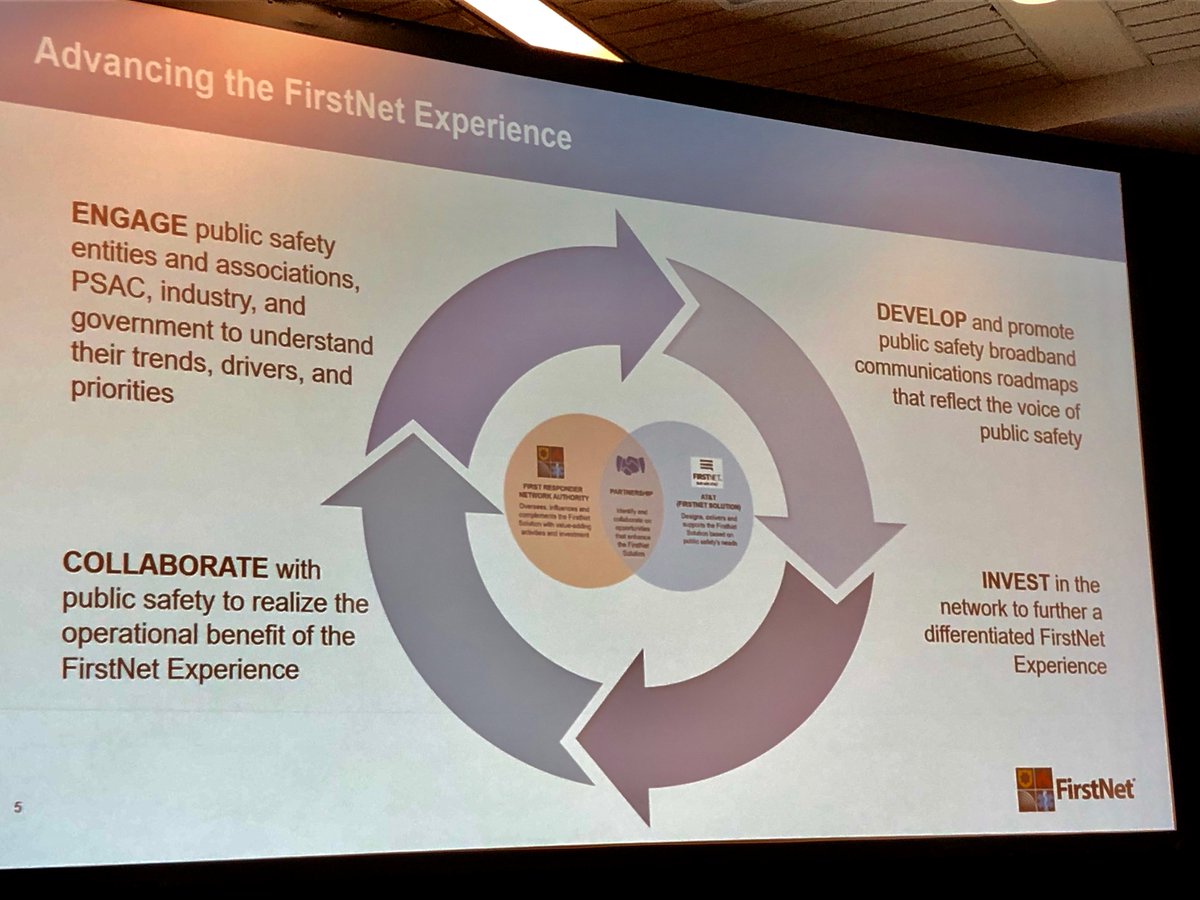 FirstNetGov's tweet photo. "This is public safety's Roadmap for the network." – Jeremy Zollo joins @EdPFirstNet &amp; Dave Buchanan to discuss how the #FirstNetAuthority will continue to engage with public safety to deliver the best broadband experience for their mission. #FirstNetatAPCO #APCO2019 #WeServeYou https://t.co/WMNxFhcY8b