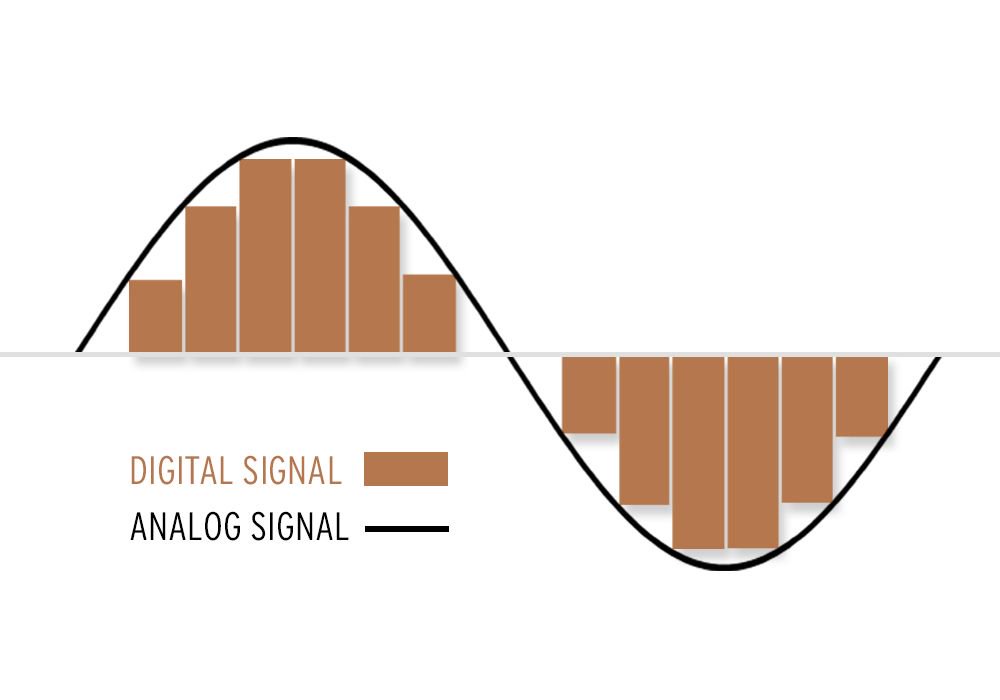 ChameleonLabs's tweet photo. Thanks to @KlipschAudio for writing a great article on the difference between analog and digital mediums. Why is analog recording important to YOU?? Tell us your thoughts. https://t.co/Sb9Tr5Xhn9 #analog #digital #recording #ColorMeAnalog https://t.co/iJziRML5eX