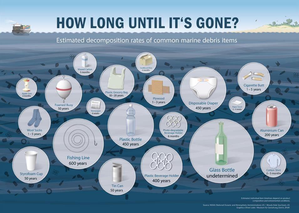 PureWaterNS's tweet photo. Stop playing guessing games by allowing plastic to run into our water ways. Switch to a Pure Water Nova Scotia bottle less water cooler system and eliminate the use of single-use plastic all together! https://t.co/8ZLrMZ0TMO