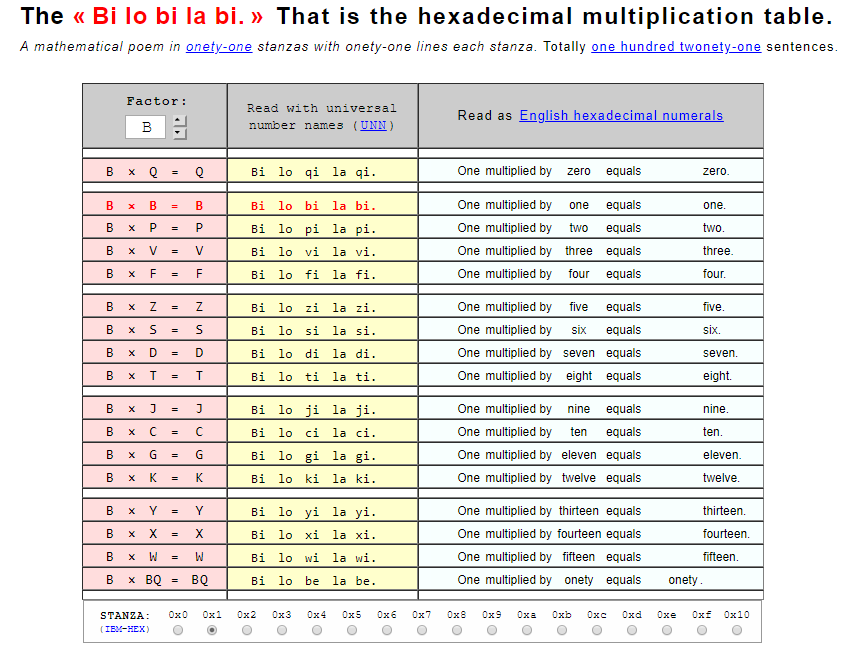 online case typology