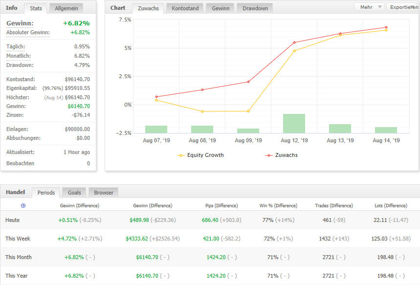 N4ZI_Sohn's tweet photo. #FXbot
*GRATIS https://t.co/tHHoObBhQK
Holen sie sich einen FOREX Expert Advisor der Selbstständig Kauft und Verkauft im Währungshandel EUR/GBP
Expert Advisor 💥FREE
https://t.co/VD2fQJugwG
MT4 Indicators 💥
MT4 u MT5 ☛ https://t.co/cP2FQCrvgV
Mail: download@gratisfxbot.com https://t.co/SIqDOUD6s3