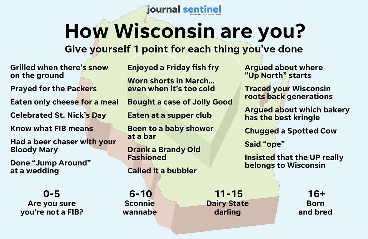 journalsentinel's tweet photo. We want to know, how Wisconsin are you? https://t.co/Bn90JO45Xe