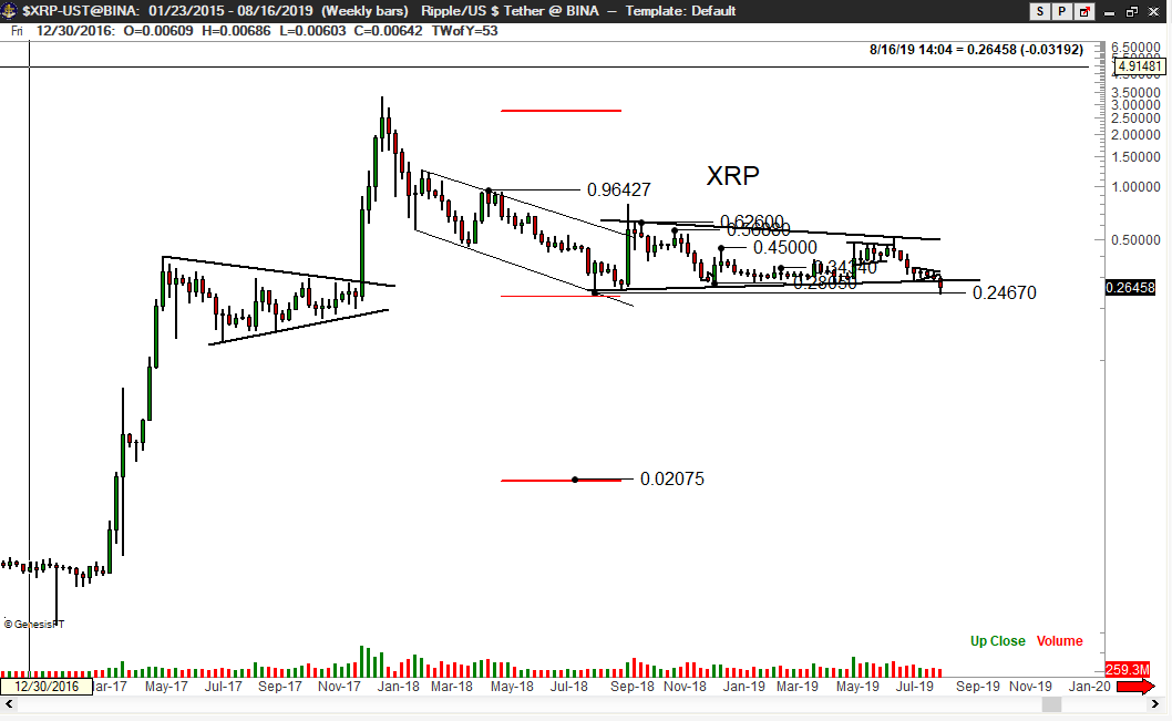 PeterLBrandt's tweet photo. Will Ripple be able to manipulate the market to keep $XRP above .2400? A serious breakdown at this level, and .020725 is in the cards. https://t.co/QAyfMcwaZd