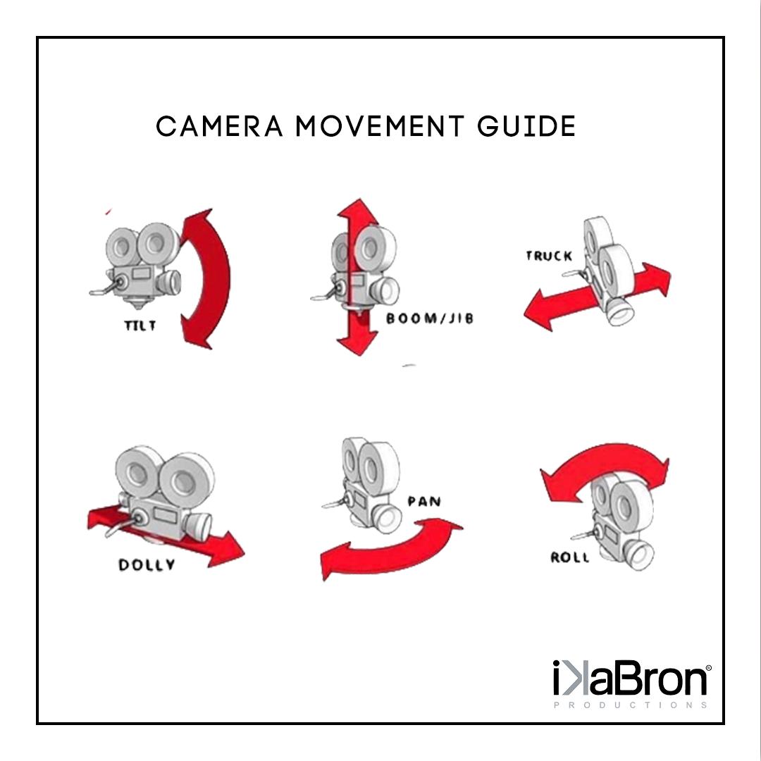 ikabron's tweet photo. To keep in mind as a DP. 🎥 🤓  #Ikabron #Production https://t.co/IFOUNWsltO