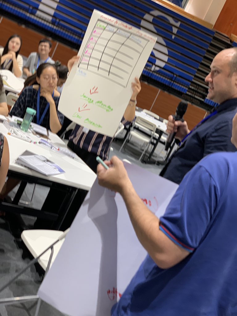 DaunYorke's tweet photo. Teachers reflect on the @iborganization Learner Profile Attributes. Which attribute will you focus on as part of your professional goal this year? Teachers create self assessment tools for LP attributes. @ibmyp @ibpyp @IB_DP at #XLIS This is how we roll! https://t.co/aLgPe8OA8T
