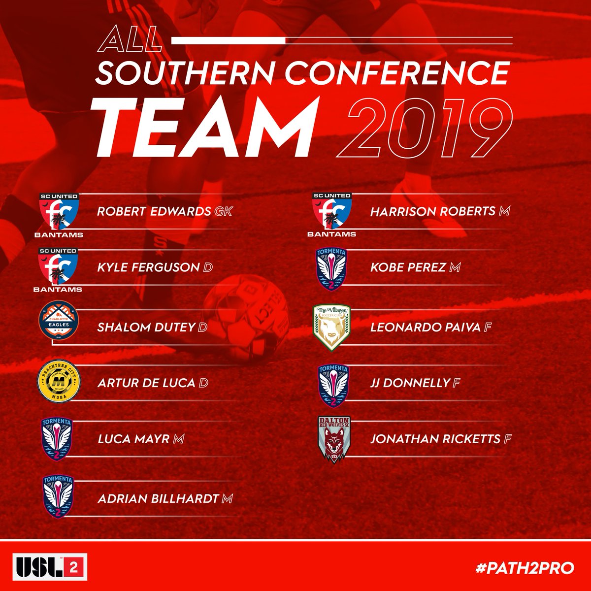 USLLeagueTwo's tweet image. Stars of the South 🌟

As voted by the clubs, here is your Southern Conference Team of the Season!

More: uslsc.cr/302FOBv

#Path2Pro