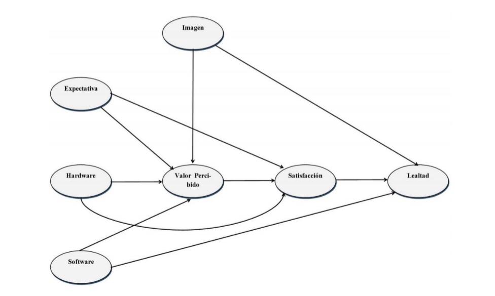 ¿Quieres introducirte al mundo de la modelación de ecuaciones estructurales con mínimos cuadrados parciales y R? ¡Pronto daremos el curso! #AcércateAlLINAE
