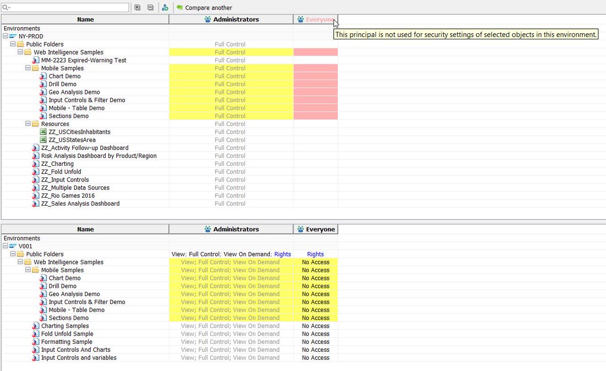 Infolytik's tweet photo. "But it WORKED FINE in QA - Why can't I see it in PRODUCTION?" -- an oldie but a goodie finally conquered with a latest-release feature: Security Visual Compare in MetaMiner! #businessobjects #metaminerbisuperplatform https://t.co/zq8n3Iaj3d