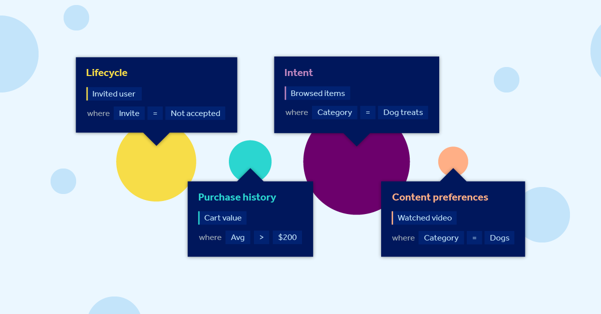 📣🎉Amplitude Engage launches today! Find out how we're making it incredibly easy to use behavioral data to power targeted, personalized campaigns in your marketing tools. bit.ly/2YRjxKw