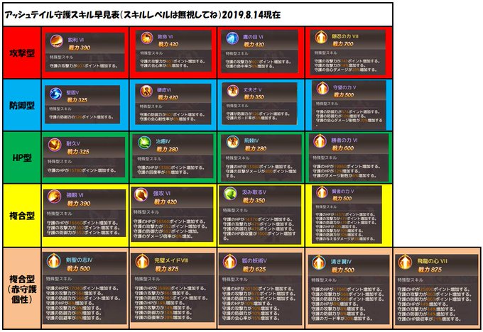 アシュテ レベル 上げ