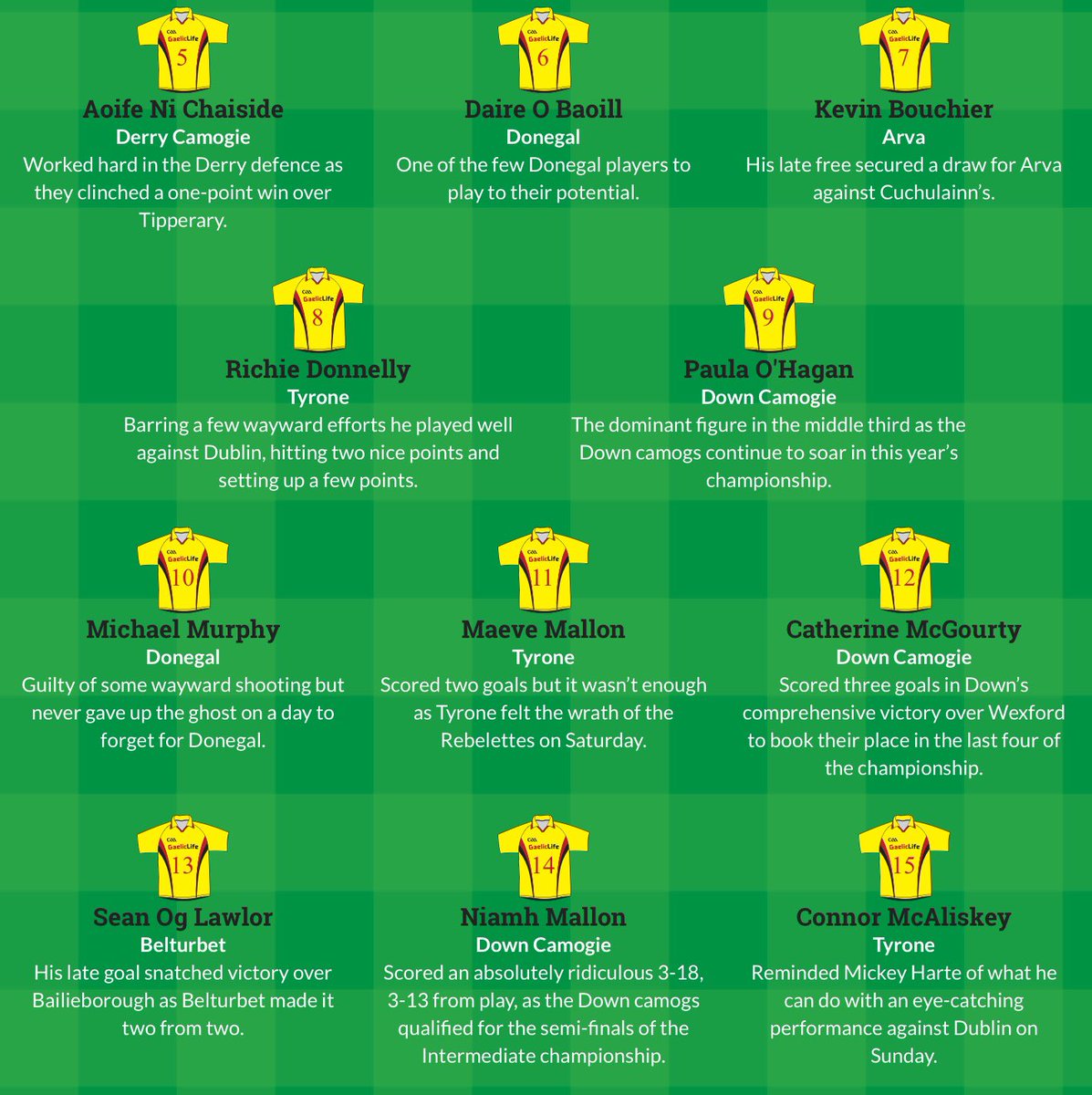 AGS_Camogie's tweet photo. Congratulations to past pupil Niamh, the #GLPlayerOfTheWeek for last week! Congratulations also to the two other @downcamogiepro players who made the @Gaelic_Life team of the week - our good friend @Katiemcg12 from @olspc and our own Mrs O’Hagan at midfield! @assumptionlive https://t.co/TGEOTOHthe