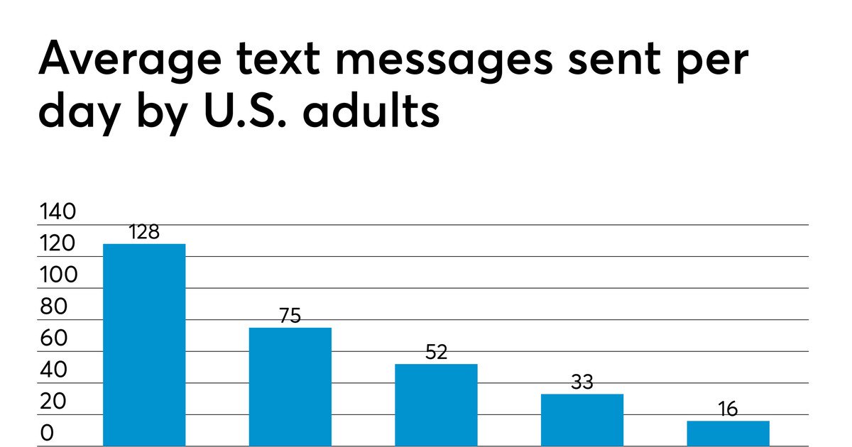 CPA_Trendlines's tweet image. 5 ways texting can improve client relations: Communication is a cornerstone of your CPA firm. If your clients aren’t already trying to communicate with you via text, they want to. dlvr.it/RBDLVr #Client_relations #Client_retention via @accountingtoday