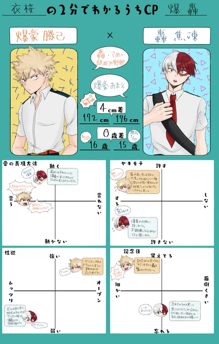 ワンライ・短編置き場📕
https://t.co/uja2tXbzpi
R18はフォロワーさん限定です🙇‍♀️

2分でわかるうちの爆轟も一緒に置いておきます🥰 